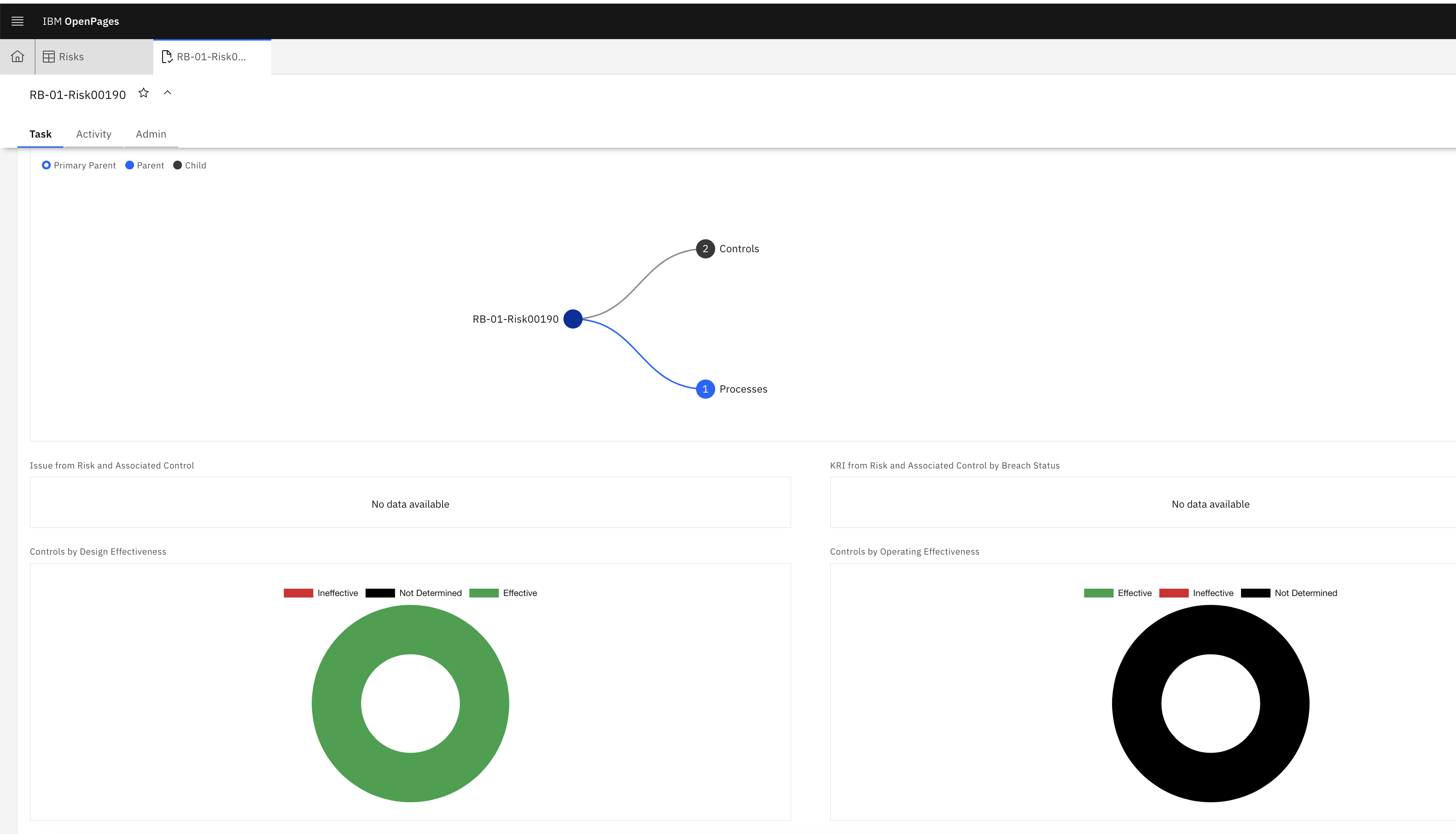 Conduct A Risk And Control Assessment Using Openpages And Walkme Ibm