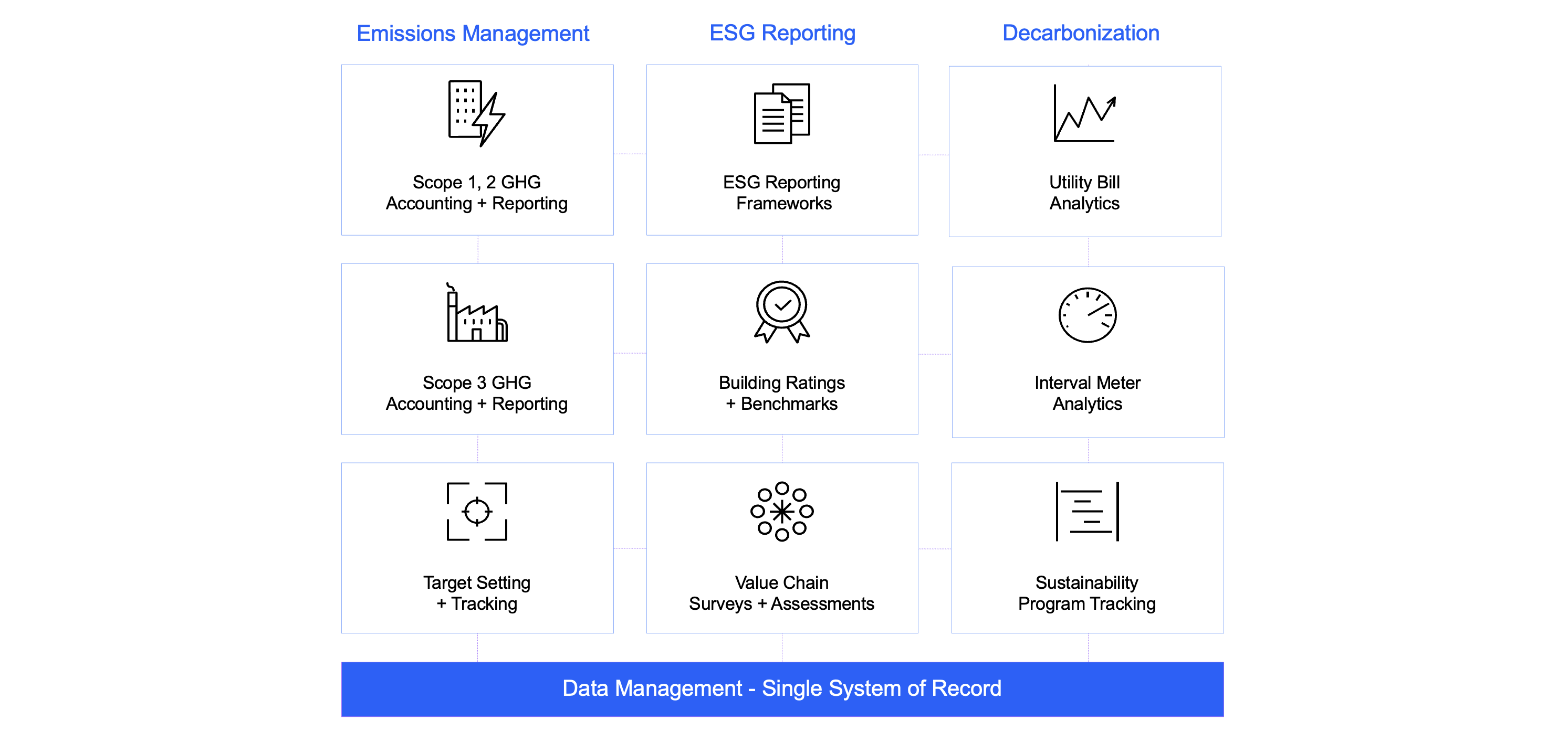 A Deep Dive Into ESG Data Reporting With IBM Envizi - IBM Developer