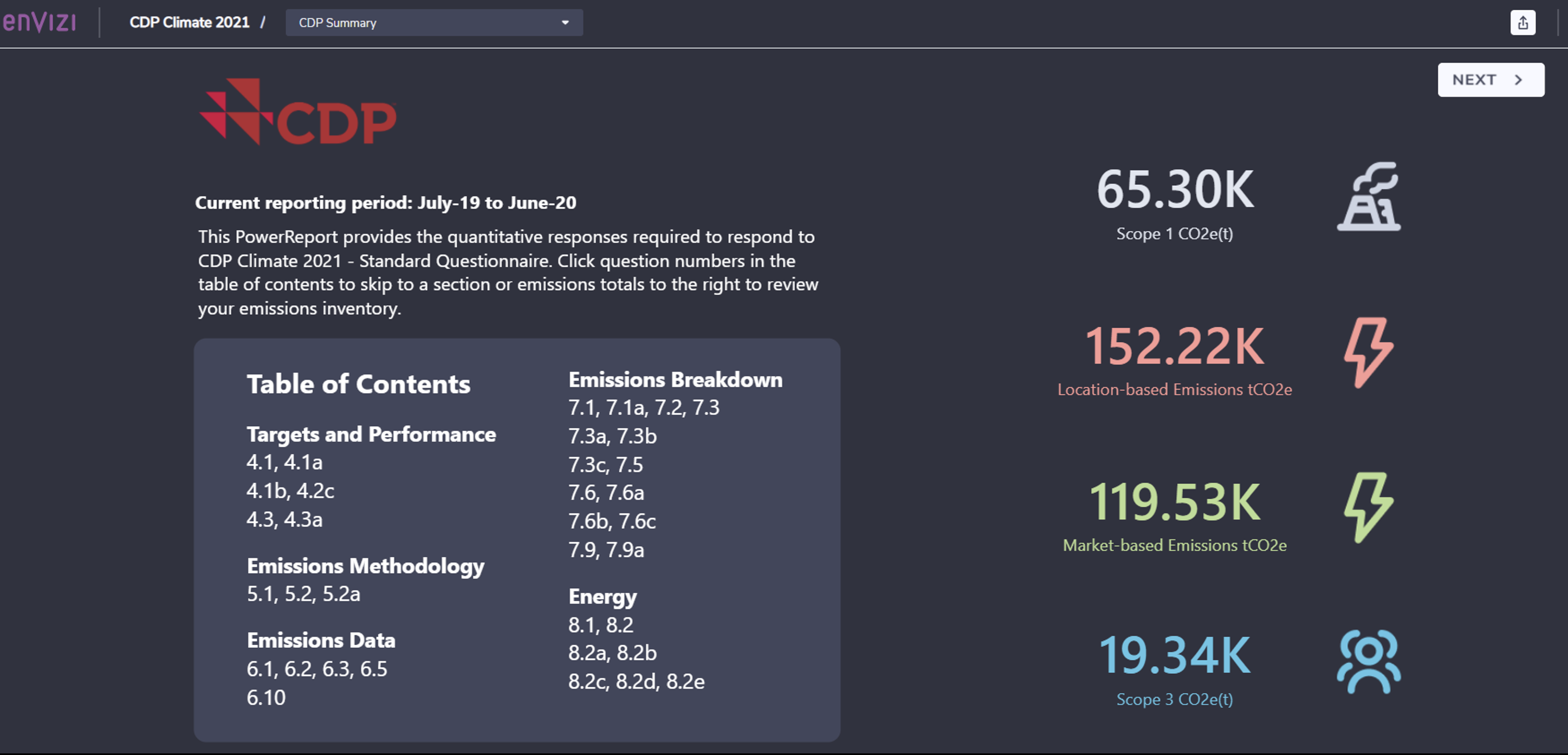 A Deep Dive Into ESG Data Reporting With IBM Envizi - IBM Developer