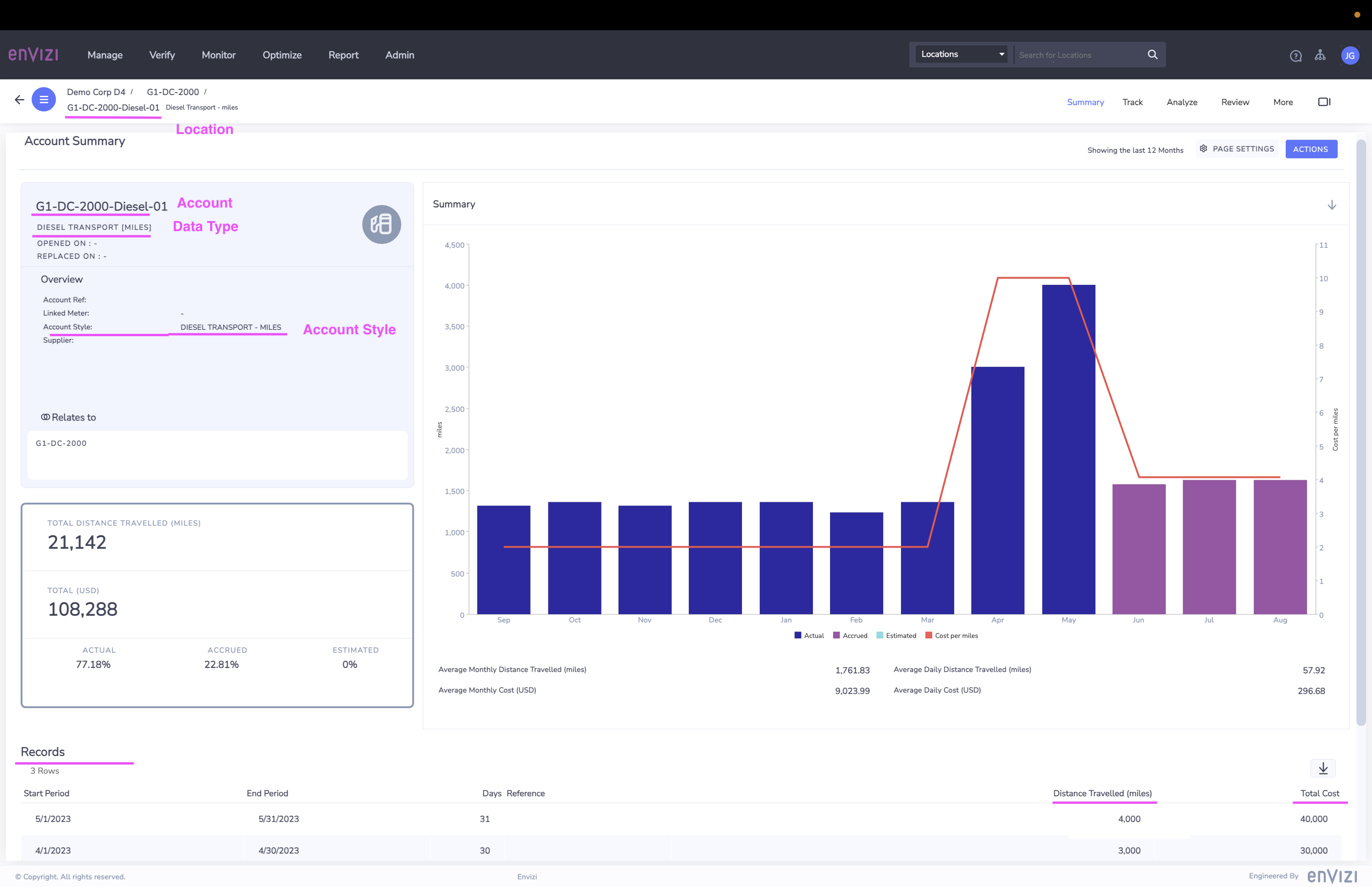 A Deep Dive Into ESG Data Reporting With IBM Envizi - IBM Developer