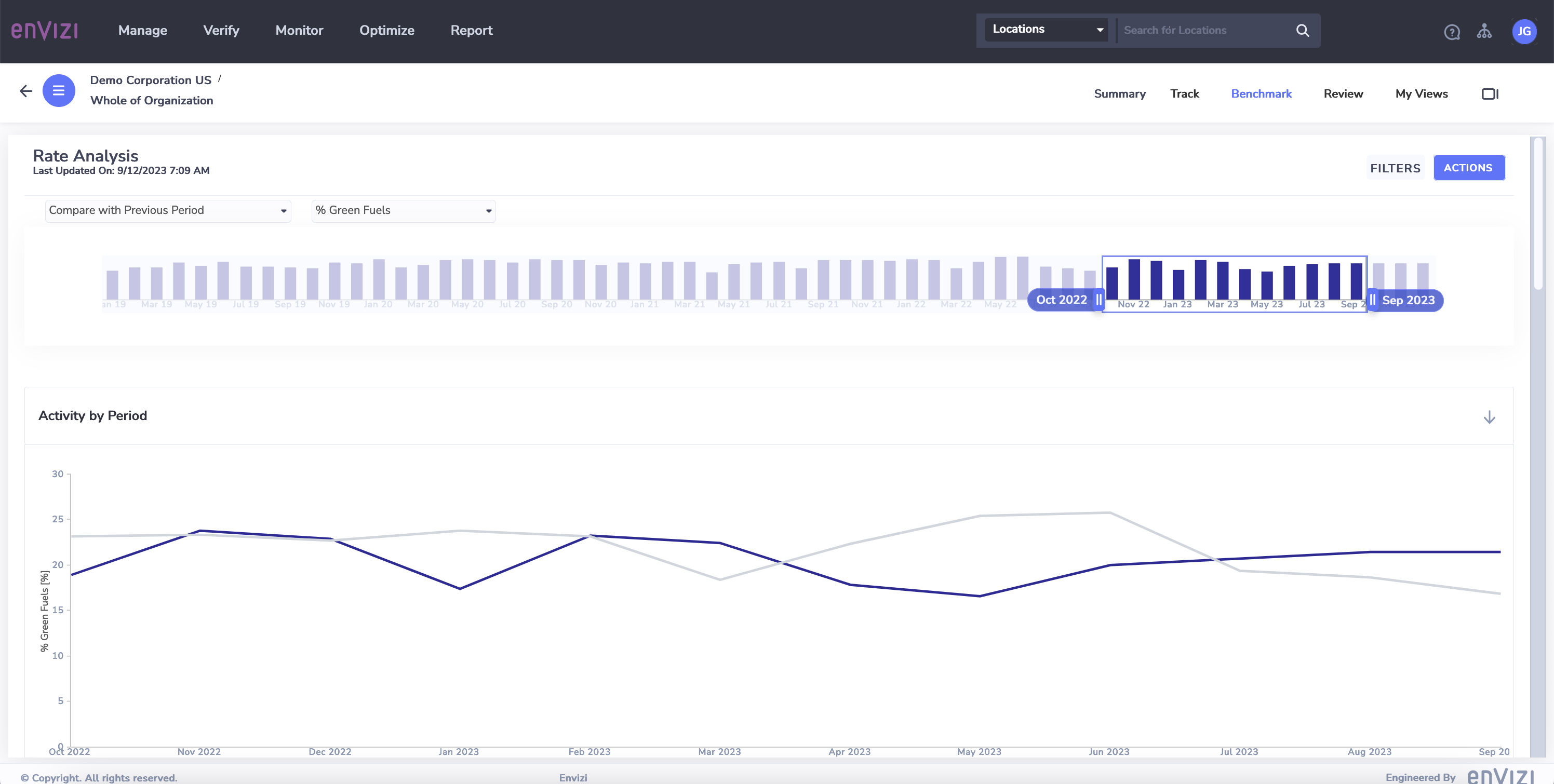 A Deep Dive Into ESG Data Reporting With IBM Envizi - IBM Developer