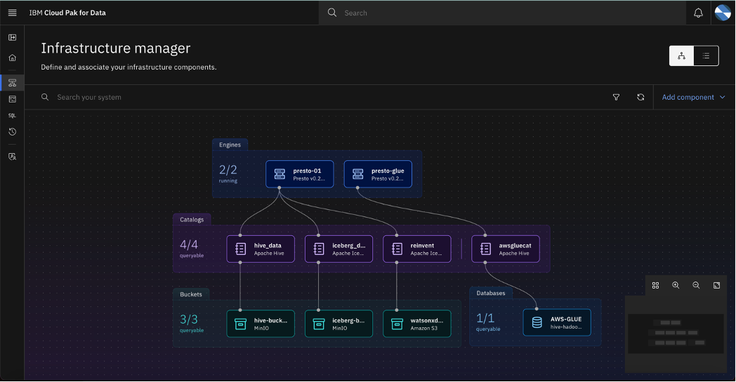 watsonx.data Infrastructure manager