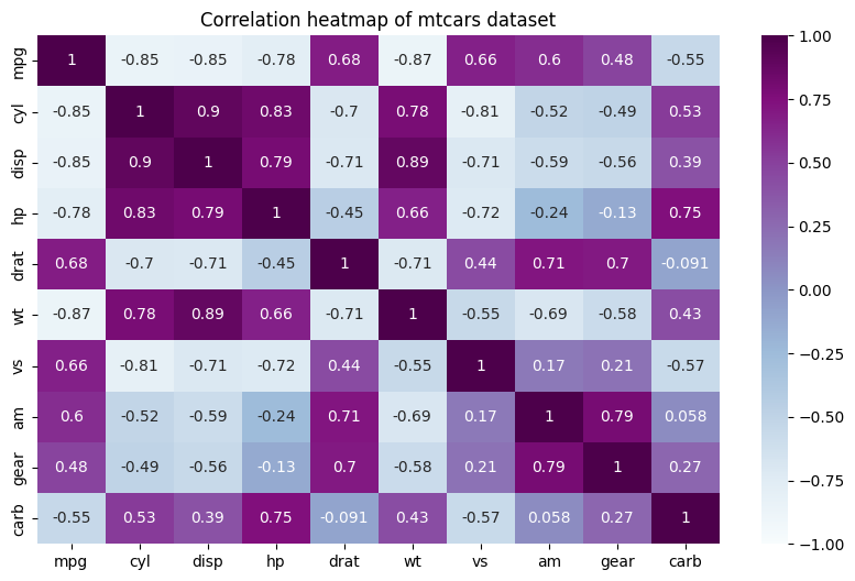 Apply lasso regression to automate feature selection - IBM Developer