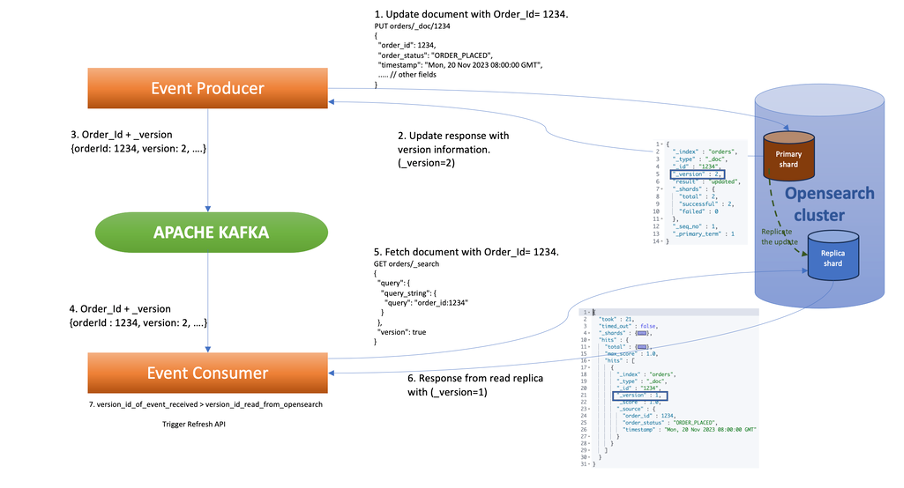 an-opensearch-primer-ibm-developer