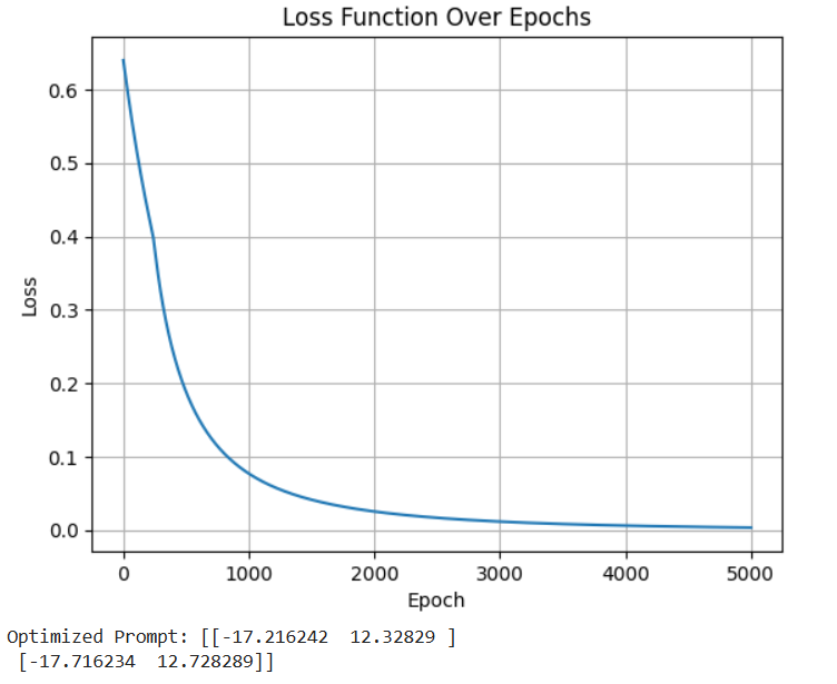 Output of the previous python code