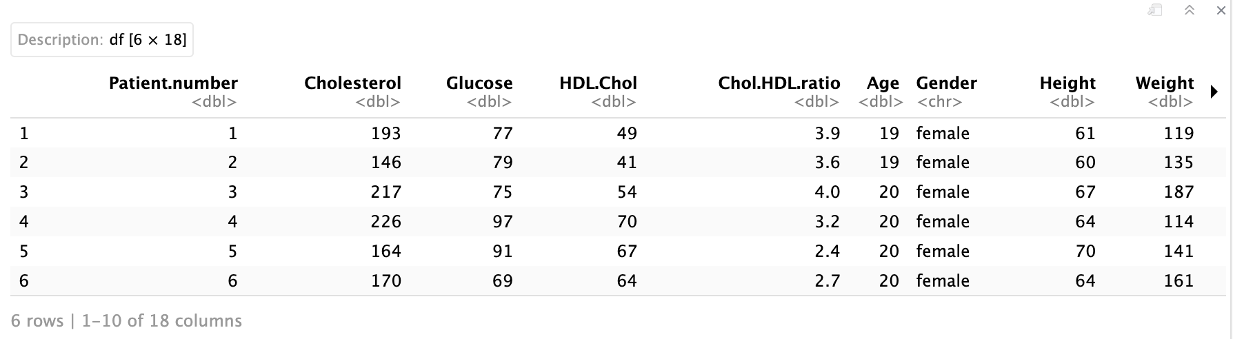 First 6 Rows of our data set