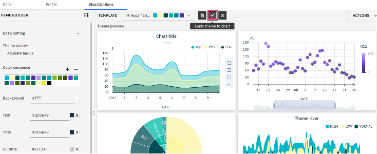 Visualizing data on IBM watsonx.ai - IBM Developer