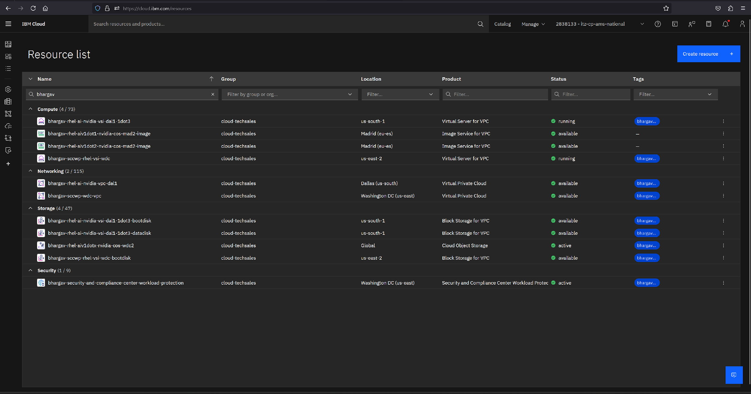 Resource list for a RHEL AI workload deployment