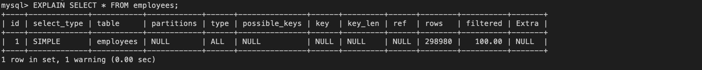 Sample EXPLAIN Output