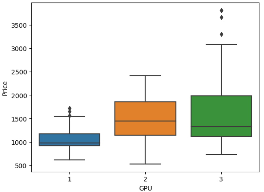 Box plot example.