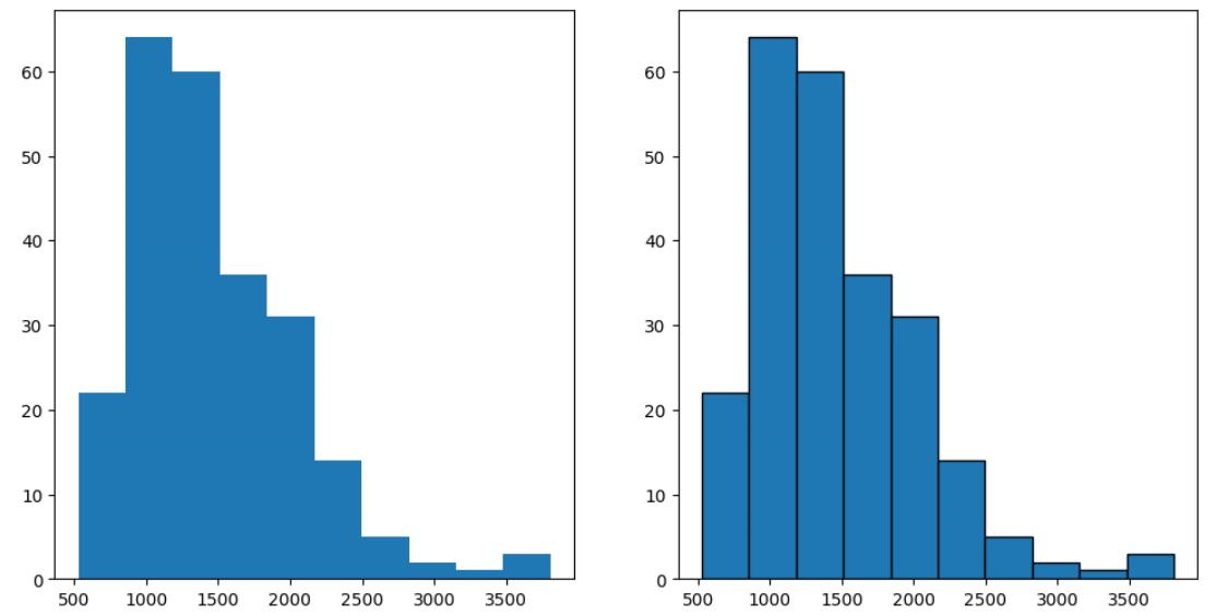 Histogram plot example.