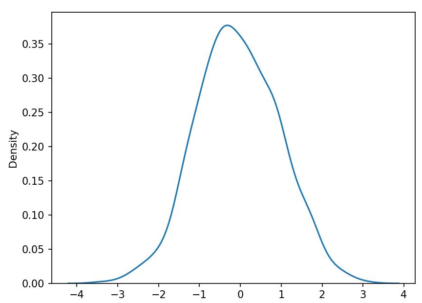 KDE plot examplke.