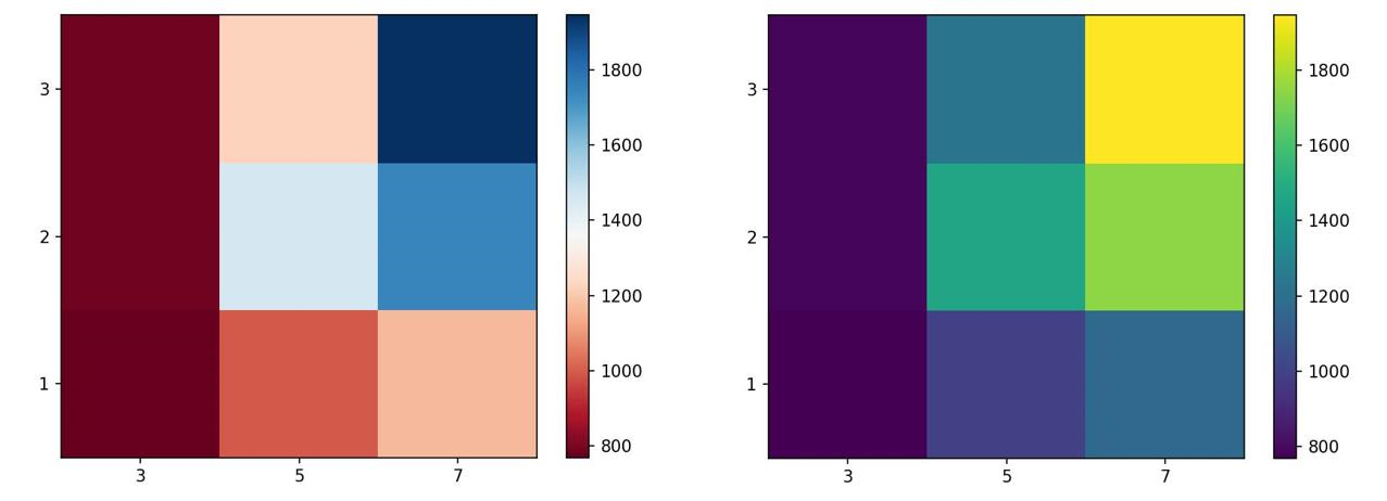 Sample pcolor plots.