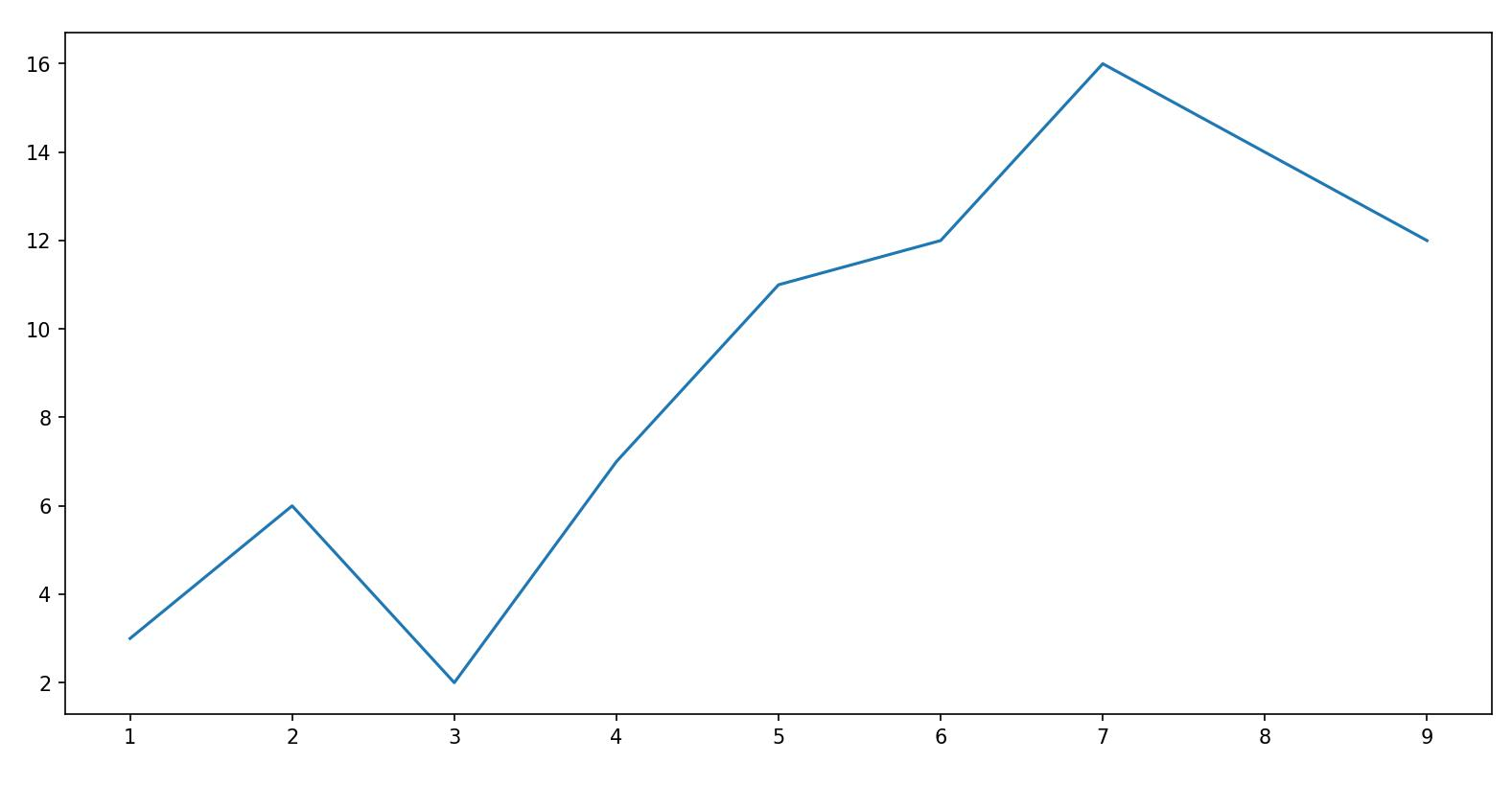 Plot example.