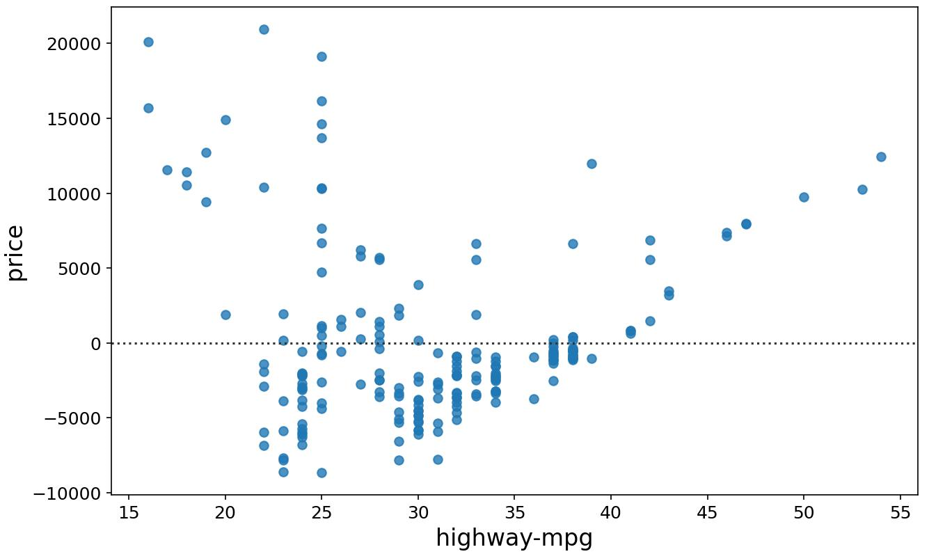 Residual plot example.