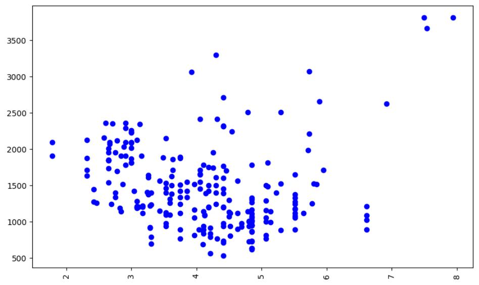 Sample scatter plot.