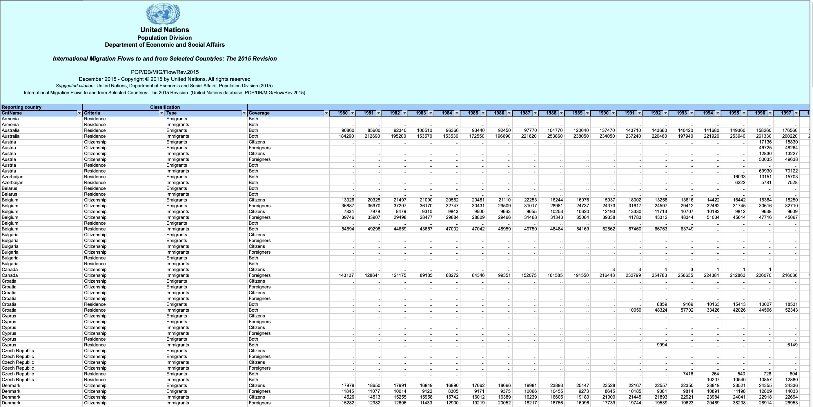 Data Preview