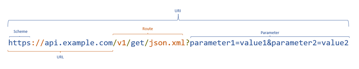API_URL