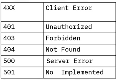 Statuscode_Part_2