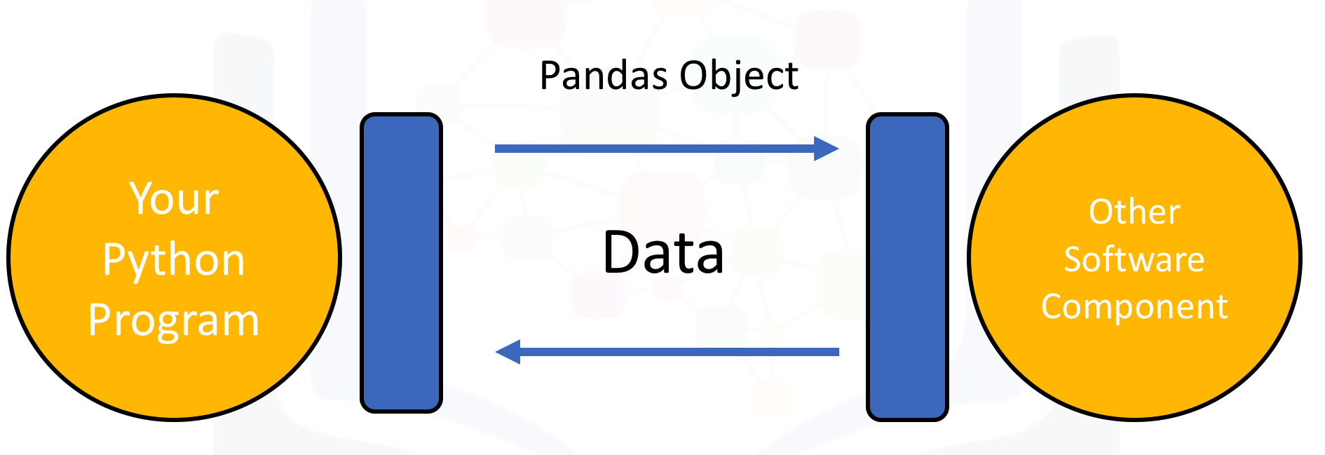logistic regression block diagram