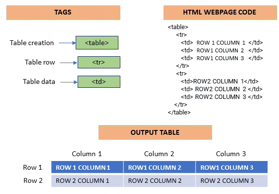 HTML Table