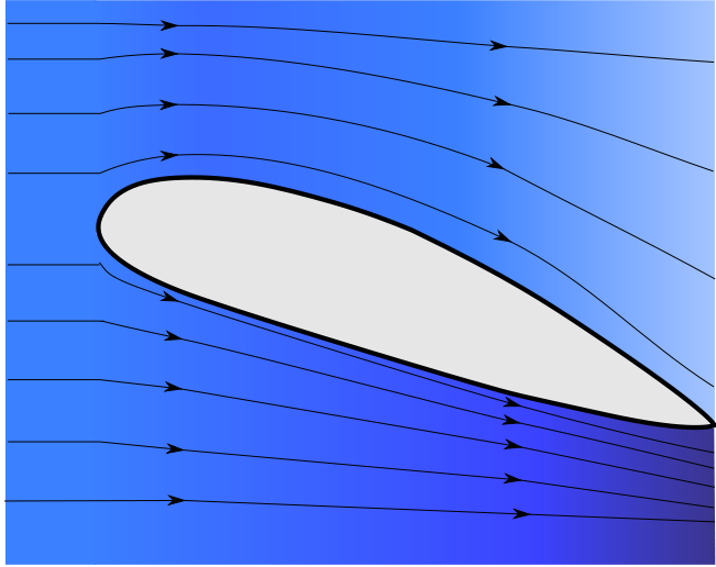 GitHub - pregismond/build-ml-pipeline-airfoil-noise-prediction: Build a ...