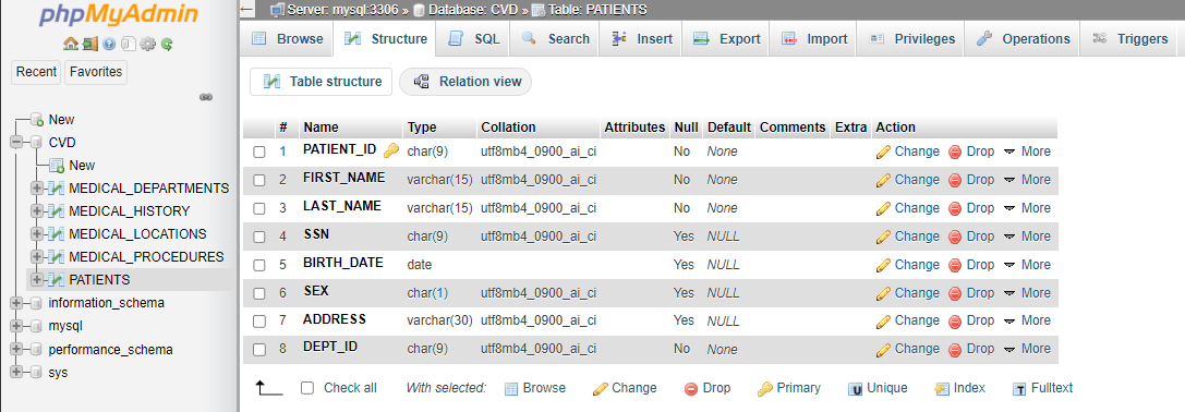 The details for the PATIENTS table in phpMyAdmin screen.