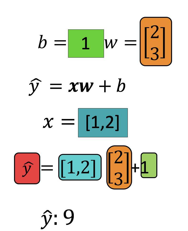Linear Regression Matrix Sample One