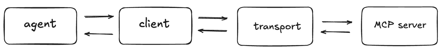 mcp-architecture-workflow