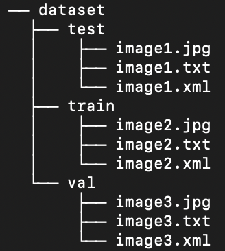 Loaded Dataset Directory