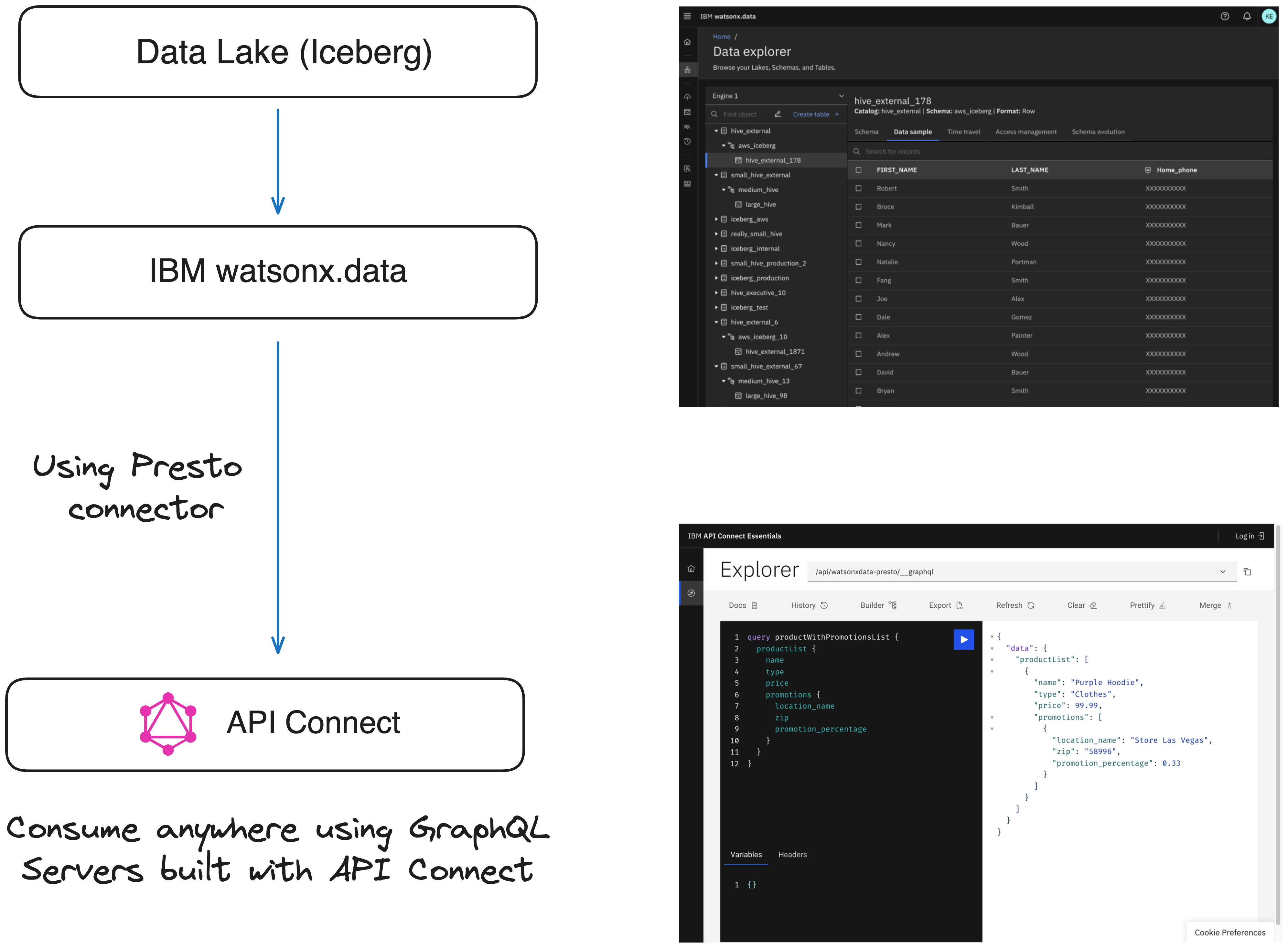 Graphql 2024 machine learning