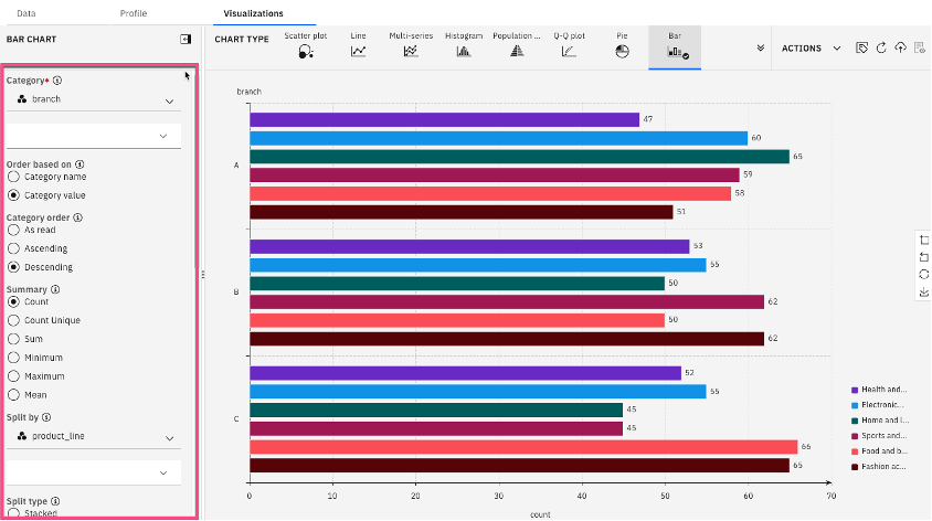 Visualizing data on IBM watsonx.ai - IBM Developer