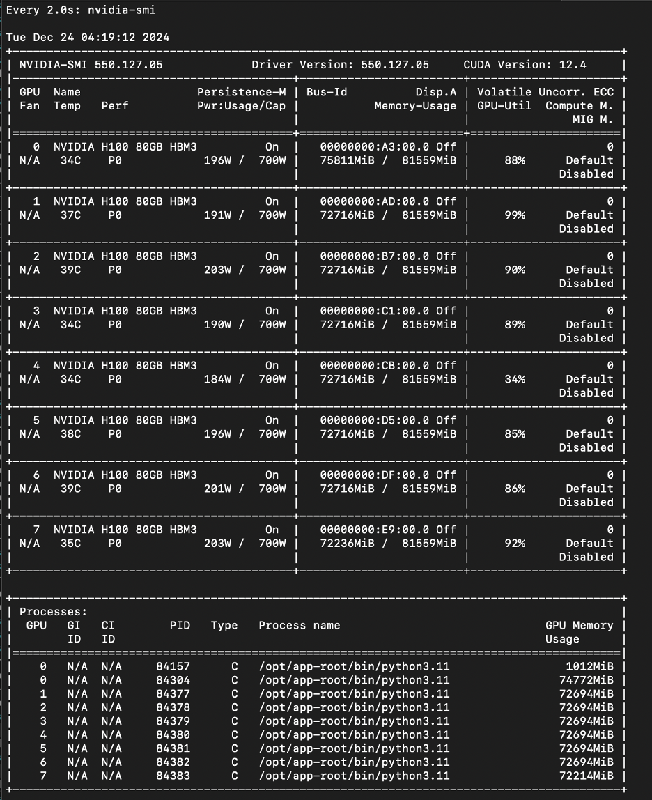 GPU utilization status