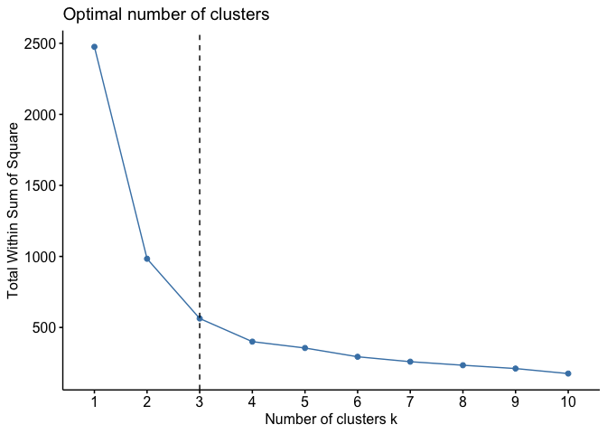 Cluster analysis in R - IBM Developer