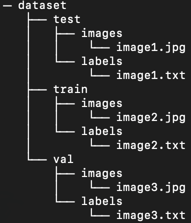 Yolo Directory Structure